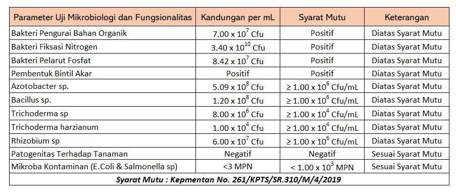 tabel hasil uji agrobiotik