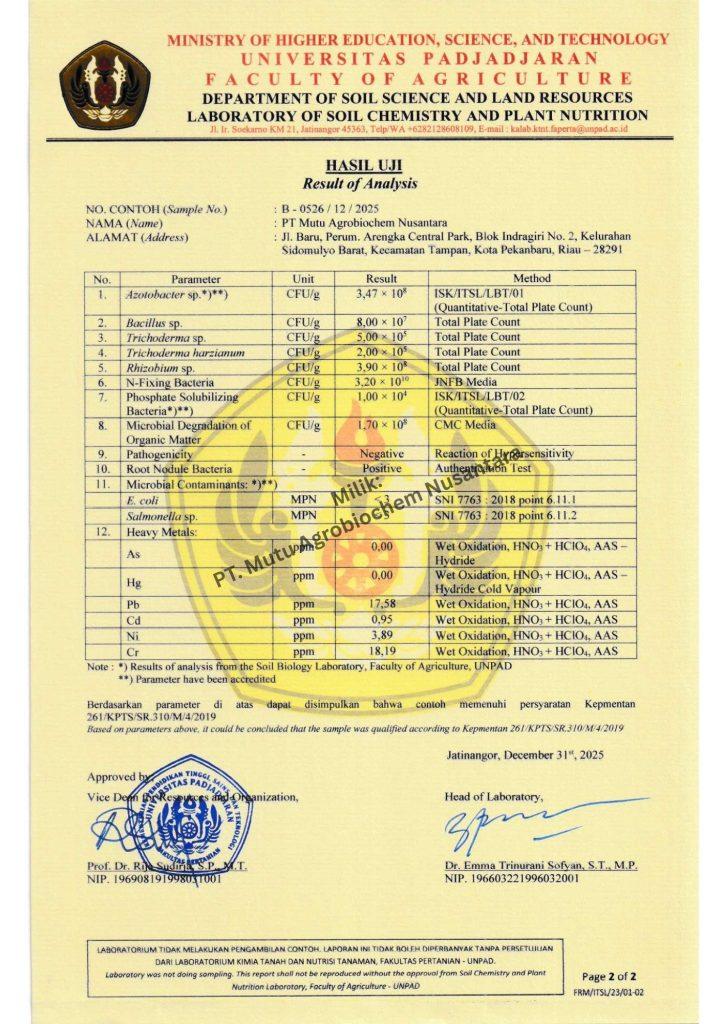 Sertifikat Hasil Uji
